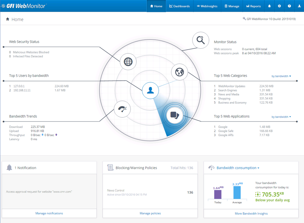 Main real-time dashboard